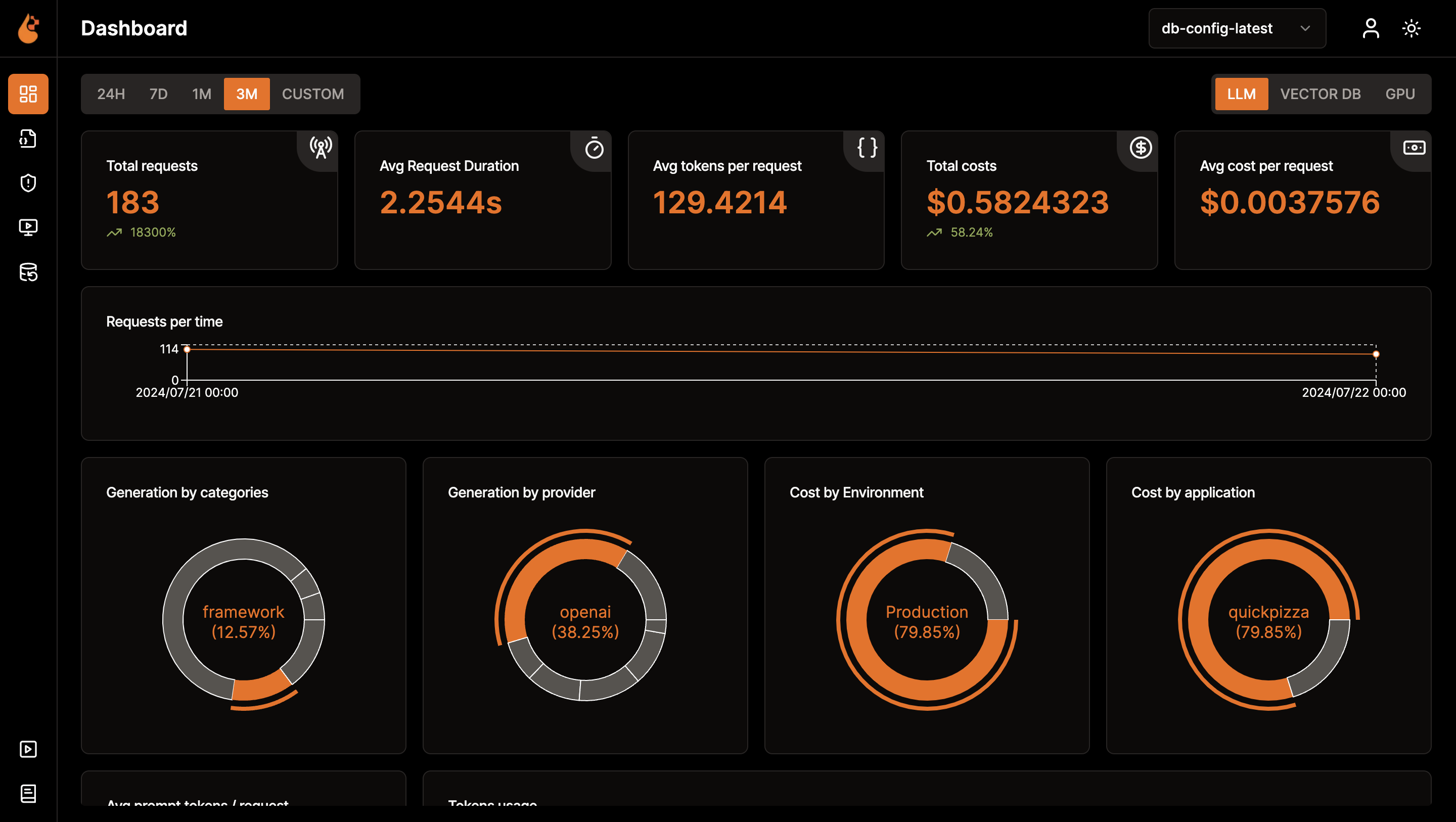 OpenLIT Dashboard