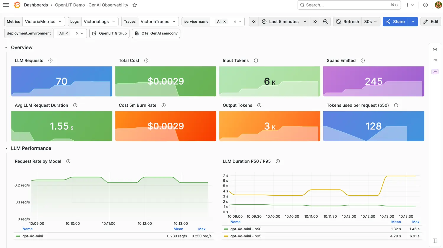 Grafana dashboard